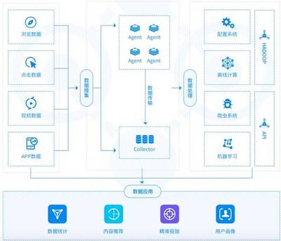推薦｜5種商業(yè)AI產(chǎn)品的技術(shù)架構(gòu)設(shè)計(jì)