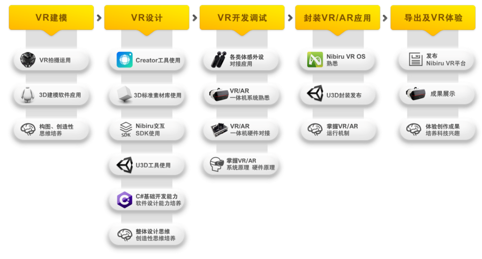 中小學(xué)生也能獨(dú)立創(chuàng)作VR內(nèi)容？睿誠(chéng)華智發(fā)布面向K12的VR STEAM產(chǎn)品